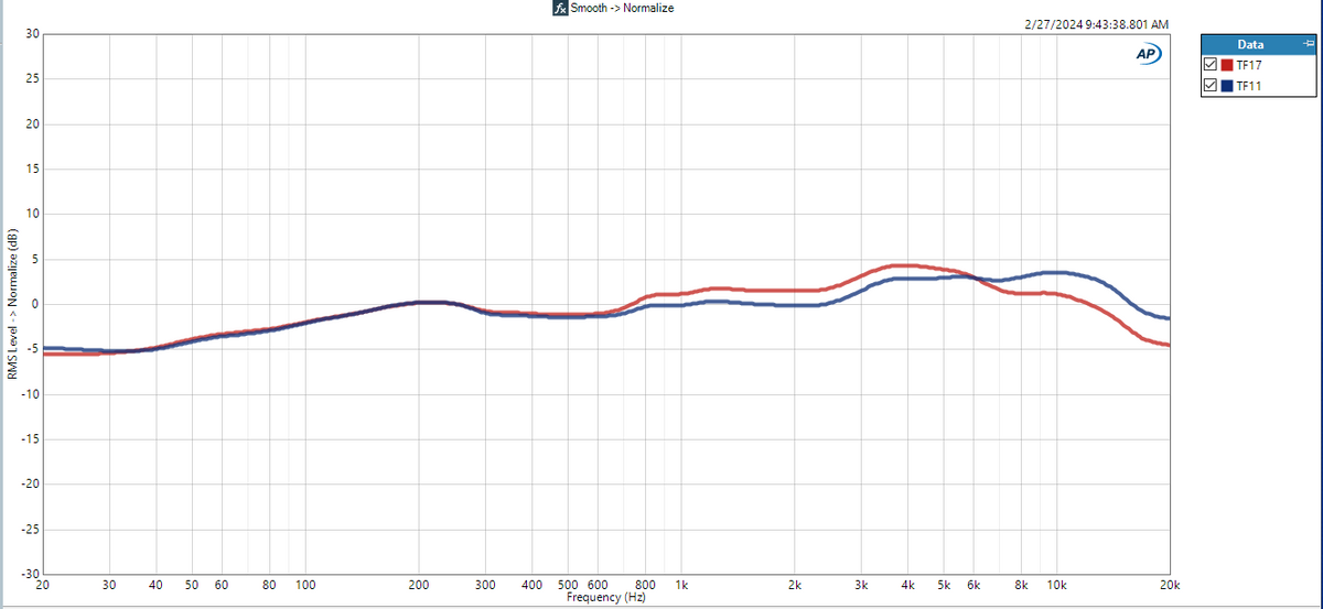 TF11 vs TF17