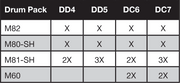 Drum Package configuration table