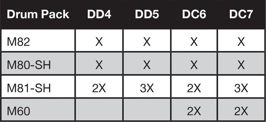 Drum Package configuration table