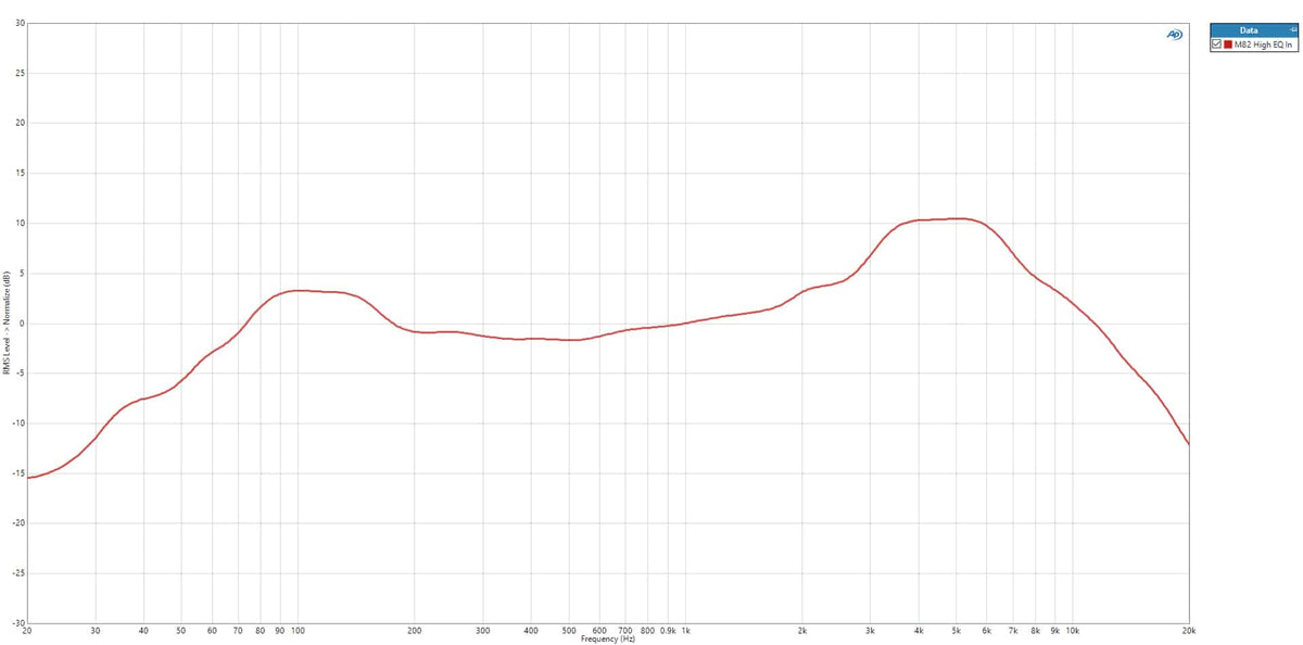 High EQ In